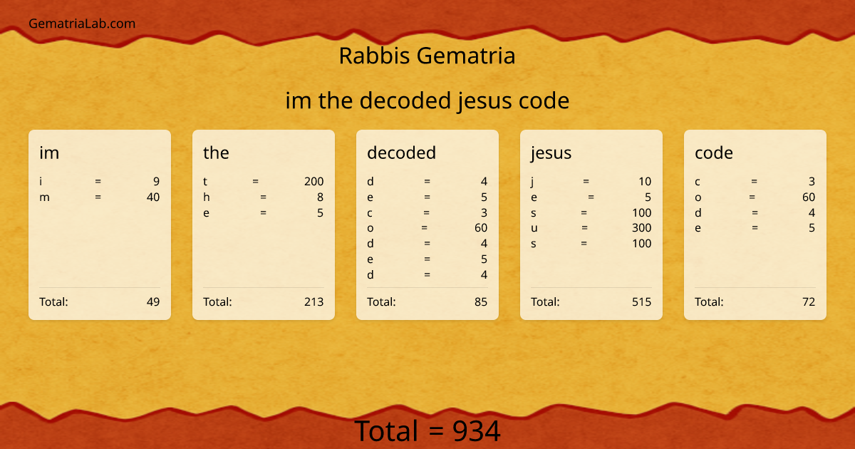 im the decoded jesus code in rabbis Gematria